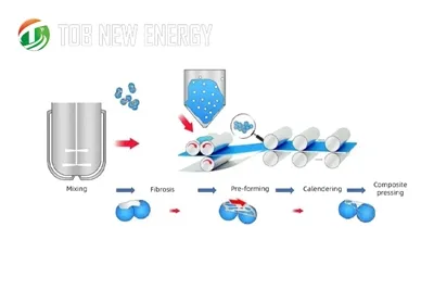 乾式電極プロセス: 高性能-固体電池-の量産の鍵