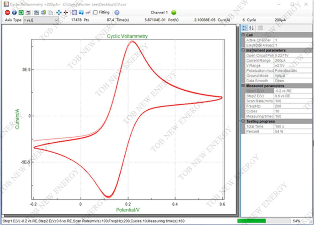 8-Cyclic voltammetry